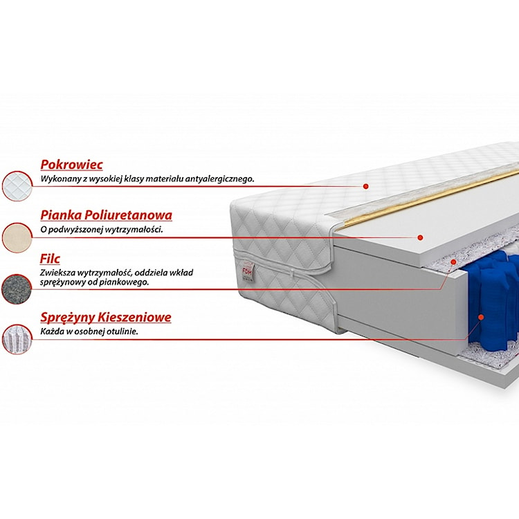 Materac sprężynowy 120x200 cm Mila Max  - zdjęcie 2