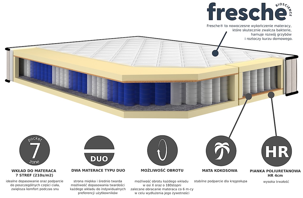 Materac kieszeniowy 120x200 Delight 7 strefowy z pianką HR i kokosem dwustronny  - zdjęcie 3