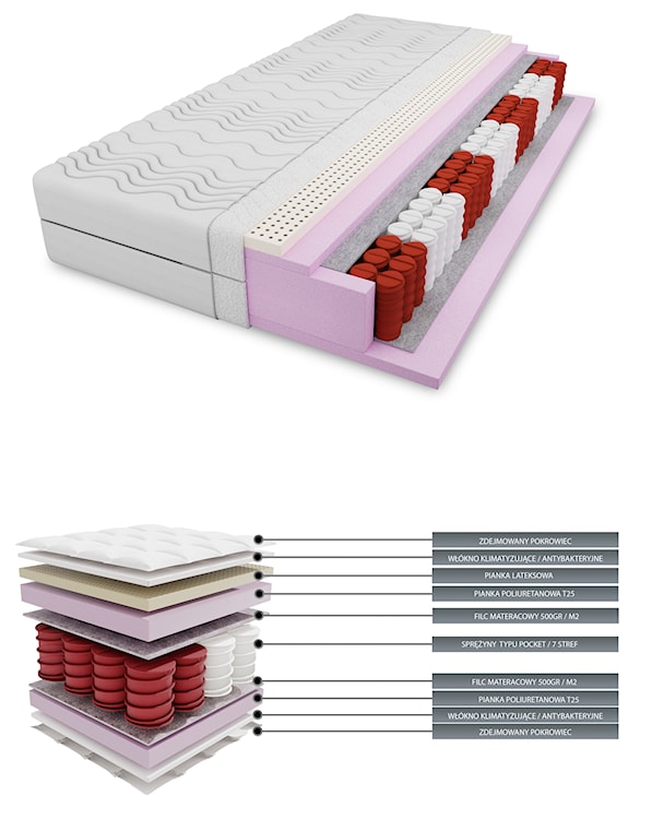 Materac kieszeniowy 120x200 cm Elsegarde dwustronny  - zdjęcie 2