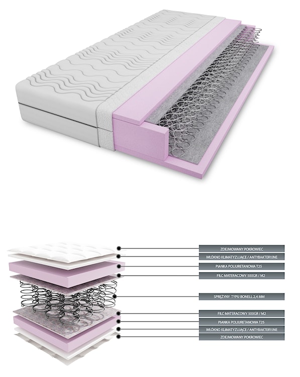 Materac bonellowy 140x200 cm Tonden dwustronny  - zdjęcie 2
