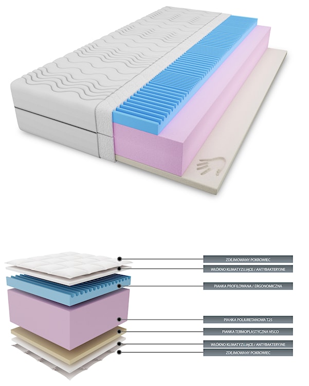 Materac piankowy 80x200 cm Havndal dwustronny  - zdjęcie 2