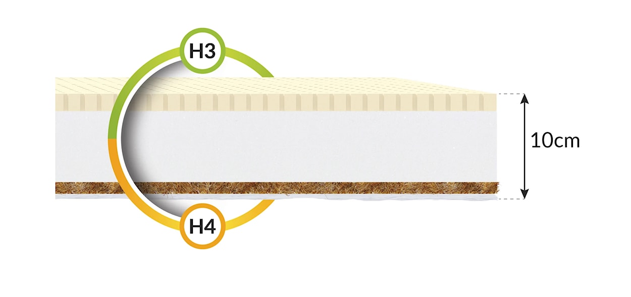 Materac piankowy 160x200 cm Pikolini z lateksem i kokosem dwustronny hipoalergiczny  - zdjęcie 6