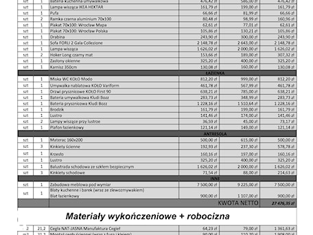 Aranżacje wnętrz - : Wykaz elementów wyposażenia oraz materiałów wykończeniowych i robocizny - All Interiors - projektowanie wnętrz Aleksandra Idzikowska. Przeglądaj, dodawaj i zapisuj najlepsze zdjęcia, pomysły i inspiracje designerskie. W bazie mamy już prawie milion fotografii!