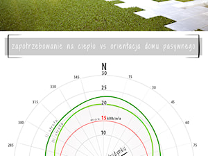 Zapotrzebowanie na ciepło domu pasywnego a jego orientacja względem stron świata - zdjęcie od Hexa Green_Projekty domów pasywnych i niskoenergetycznych