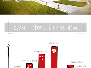 Bilans energetyczny domu Hg 06 passive - zdjęcie od Hexa Green_Projekty domów pasywnych i niskoenergetycznych