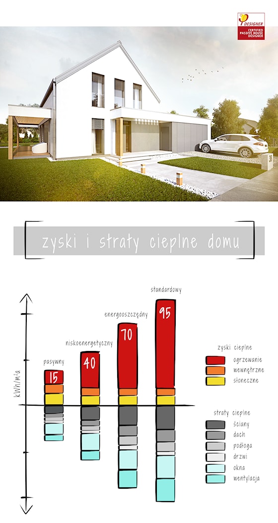 Bilans energetyczny domu Hg 06 passive - zdjęcie od Hexa Green_Projekty domów pasywnych i niskoenergetycznych - Homebook