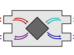 schemat rekuperacji - zdjęcie od Inspiracje Dom i Ogród