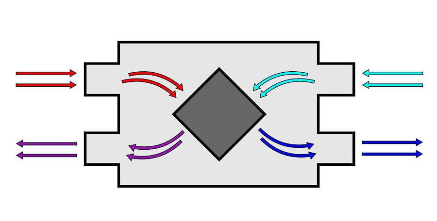 schemat rekuperacji - zdjęcie od Inspiracje Dom i Ogród