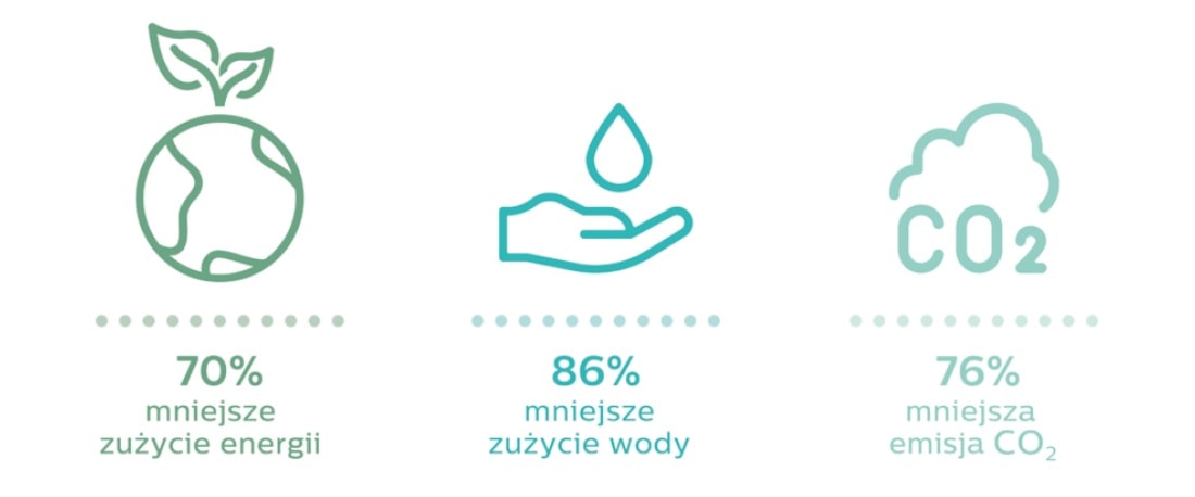 zużycie zasobów w produkcji materiałów z butelek infografika