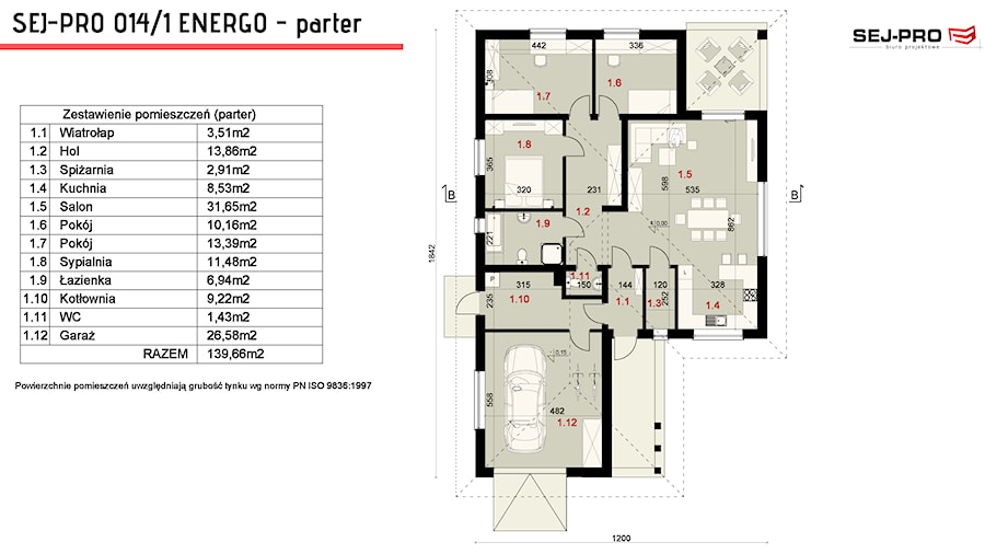 SEJ-PRO 014/1 ENERGO - zdjęcie od SEJPRO Biuro Projektowe