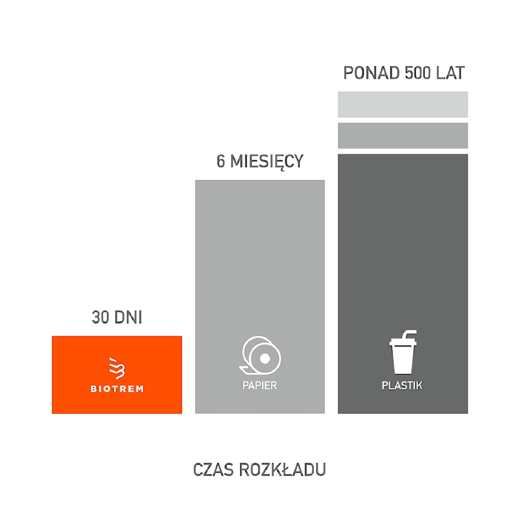 - zdjęcie od Naturalne Naczynia - Homebook