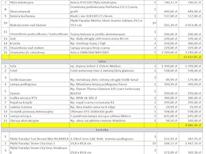 Kosztorys & Lista produktów i usług wykorzystanych w projekcie - zdjęcie od K.Marta