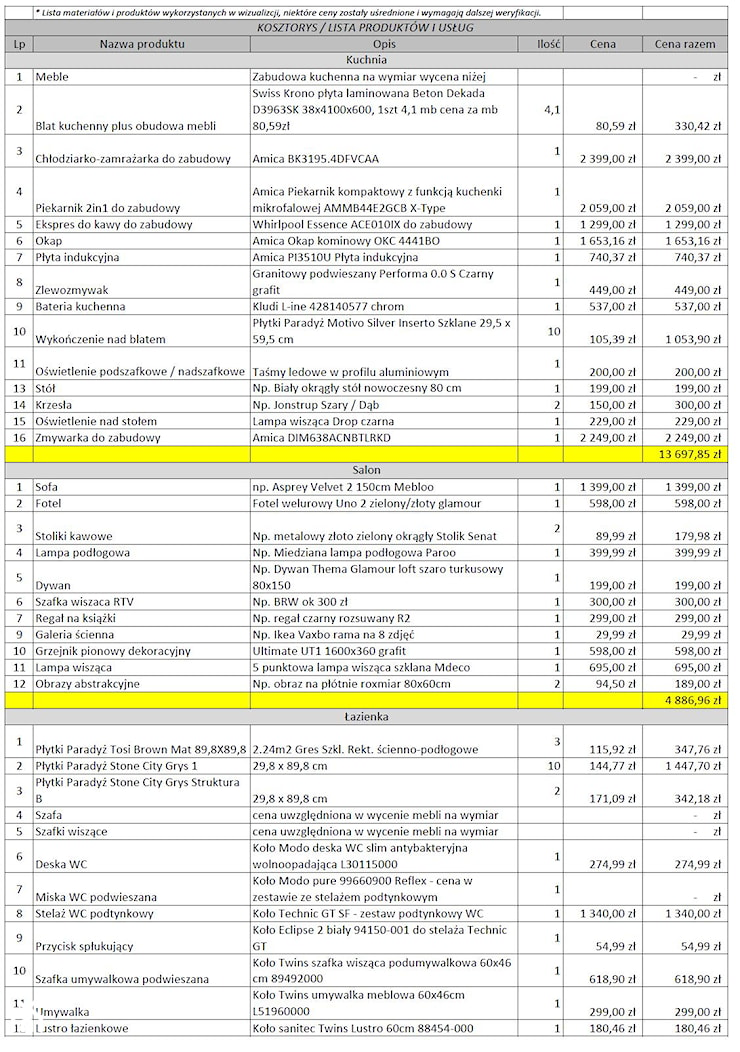 Kosztorys & Lista produktów i usług wykorzystanych w projekcie - zdjęcie od K.Marta - Homebook