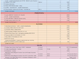 Kosztorys prac - zdjęcie od Projekty architektoniczne i wnętrz - Katarzyna Lipka-Sidor
