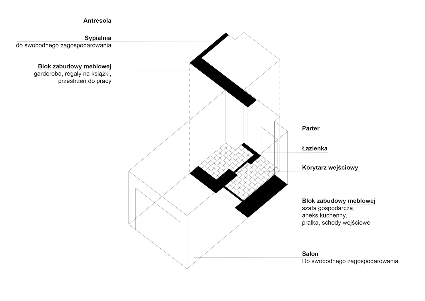 Schemat funkcjonalny projektu - zdjęcie od Kuba Krysiak Autorska Pracownia Projektowa - Homebook