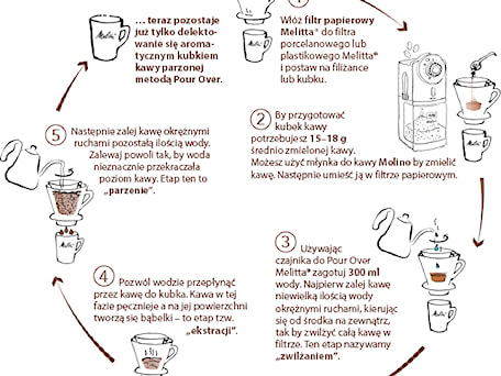 Aranżacje wnętrz - : - Melitta. Przeglądaj, dodawaj i zapisuj najlepsze zdjęcia, pomysły i inspiracje designerskie. W bazie mamy już prawie milion fotografii!