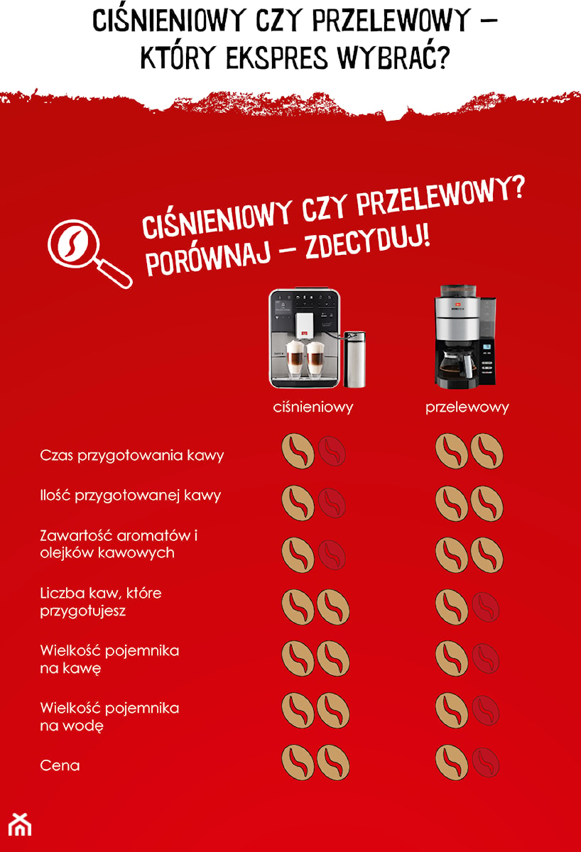 - zdjęcie od Melitta