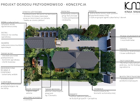 Aranżacje wnętrz - Ogród: Układ funkcjonalno-przestrzenny - Kinga Madej Ogrody. Przeglądaj, dodawaj i zapisuj najlepsze zdjęcia, pomysły i inspiracje designerskie. W bazie mamy już prawie milion fotografii!