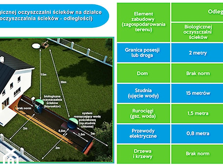 Aranżacje wnętrz - : - EKO HOUSE TECHNOLOGIE EKOLOGICZNE. Przeglądaj, dodawaj i zapisuj najlepsze zdjęcia, pomysły i inspiracje designerskie. W bazie mamy już prawie milion fotografii!