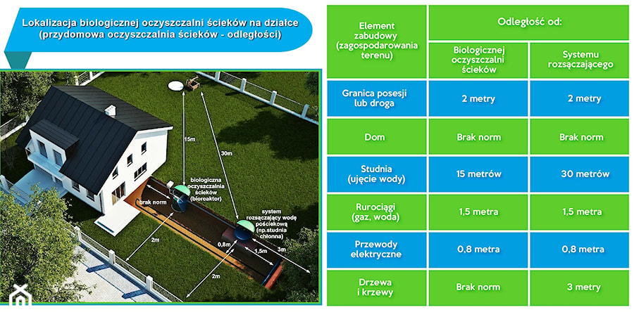 - zdjęcie od EKO HOUSE TECHNOLOGIE EKOLOGICZNE