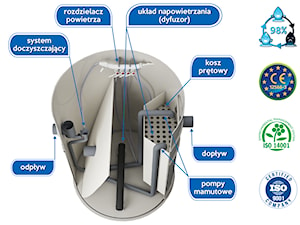 Przydomowa biologiczna oczyszczalnia ścieków VH6 Premium (2-6 osób)