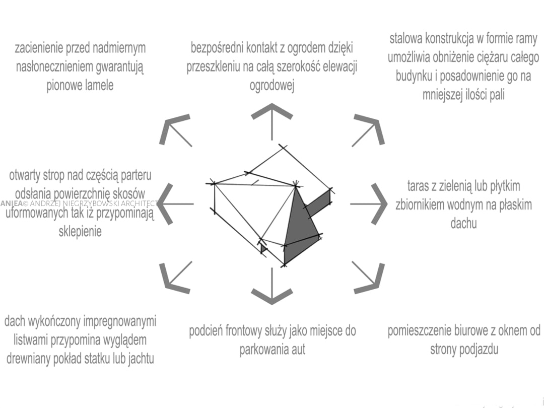 schemat ideowy - zdjęcie od ANIEA - Homebook