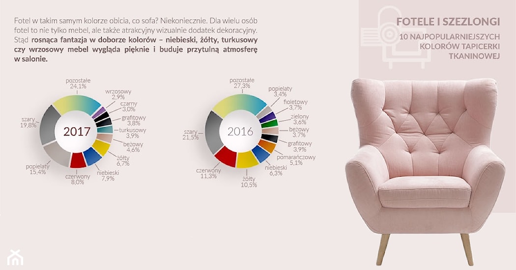 Kolorystyczne Trendy W Salonie Sprawdz Jakiego Koloru Meble Kupuja Polacy Homebook