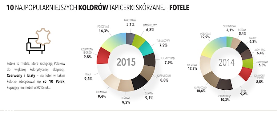 - zdjęcie od Fabryka Mebli GALA COLLEZIONE