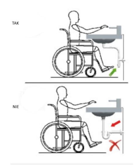 Aspekty ergonomiczne syfonu umywalki dla niepełnosprawnych - zdjęcie od Akcjum - Homebook