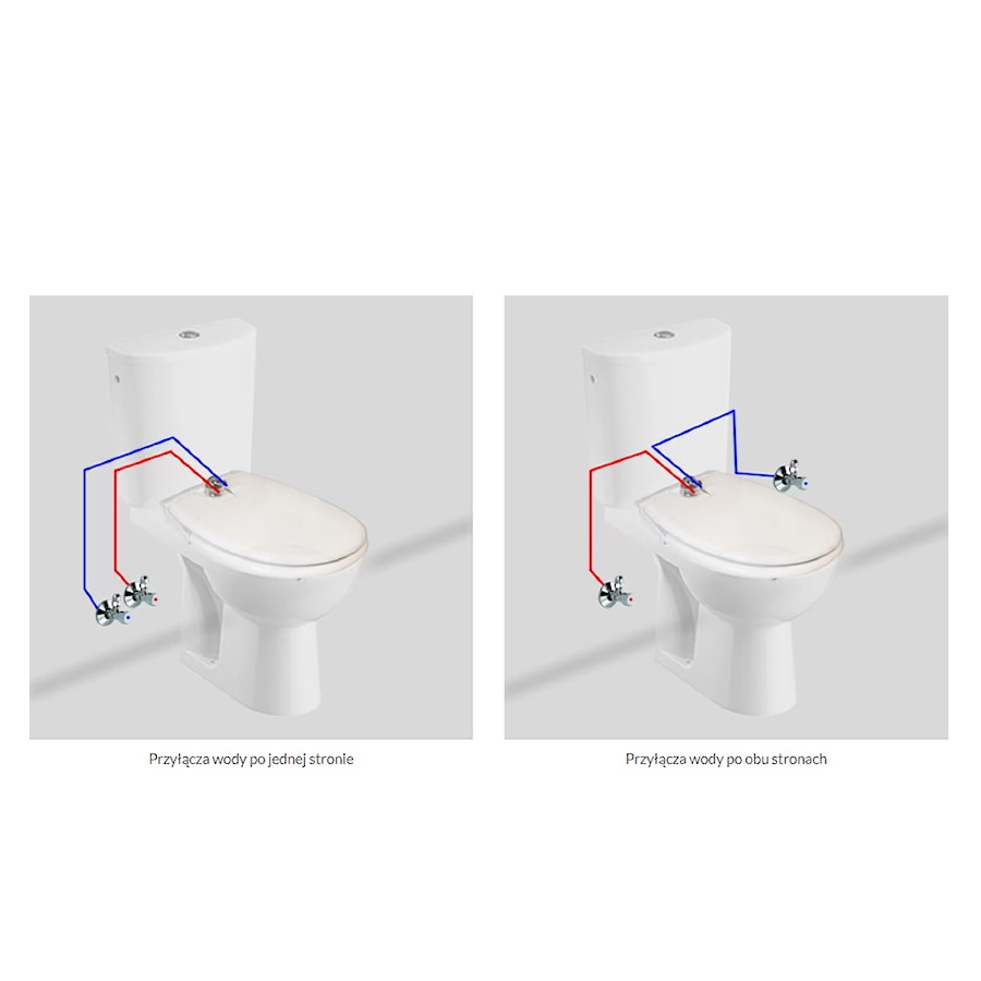 Schemat przyłączy wody deski bidetowej - zdjęcie od Akcjum