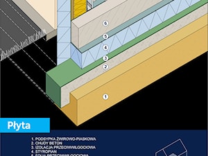 Płyta fundamentowa - zdjęcie od StaloweDomy