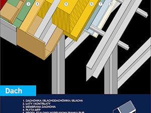 Dach - zdjęcie od StaloweDomy