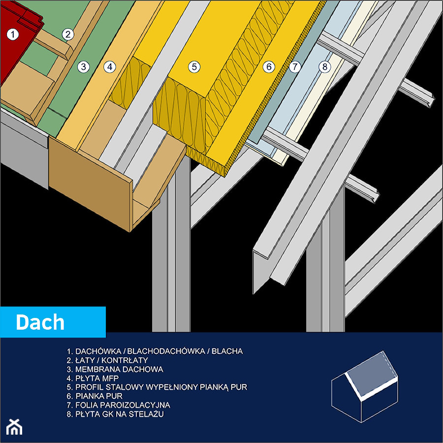 Dach - zdjęcie od StaloweDomy