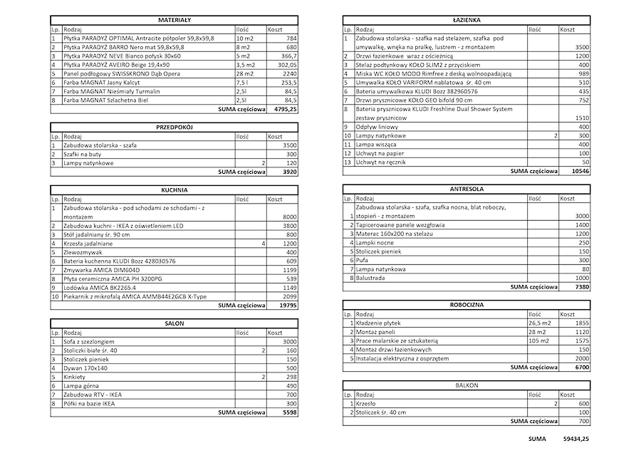 Kosztorys / Zestawienie materiałów - zdjęcie od SZED DESIGN grafika i wnętrza