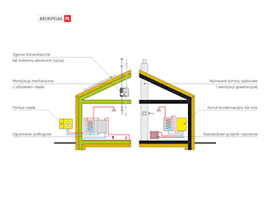 Mini 4 PLUS - zdjęcie od ARCHIPELAG Pracownia Projektowa