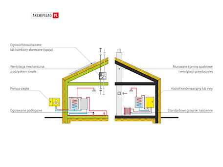 Aranżacje wnętrz - Domy: Mini 4 PLUS - ARCHIPELAG Pracownia Projektowa . Przeglądaj, dodawaj i zapisuj najlepsze zdjęcia, pomysły i inspiracje designerskie. W bazie mamy już prawie milion fotografii!