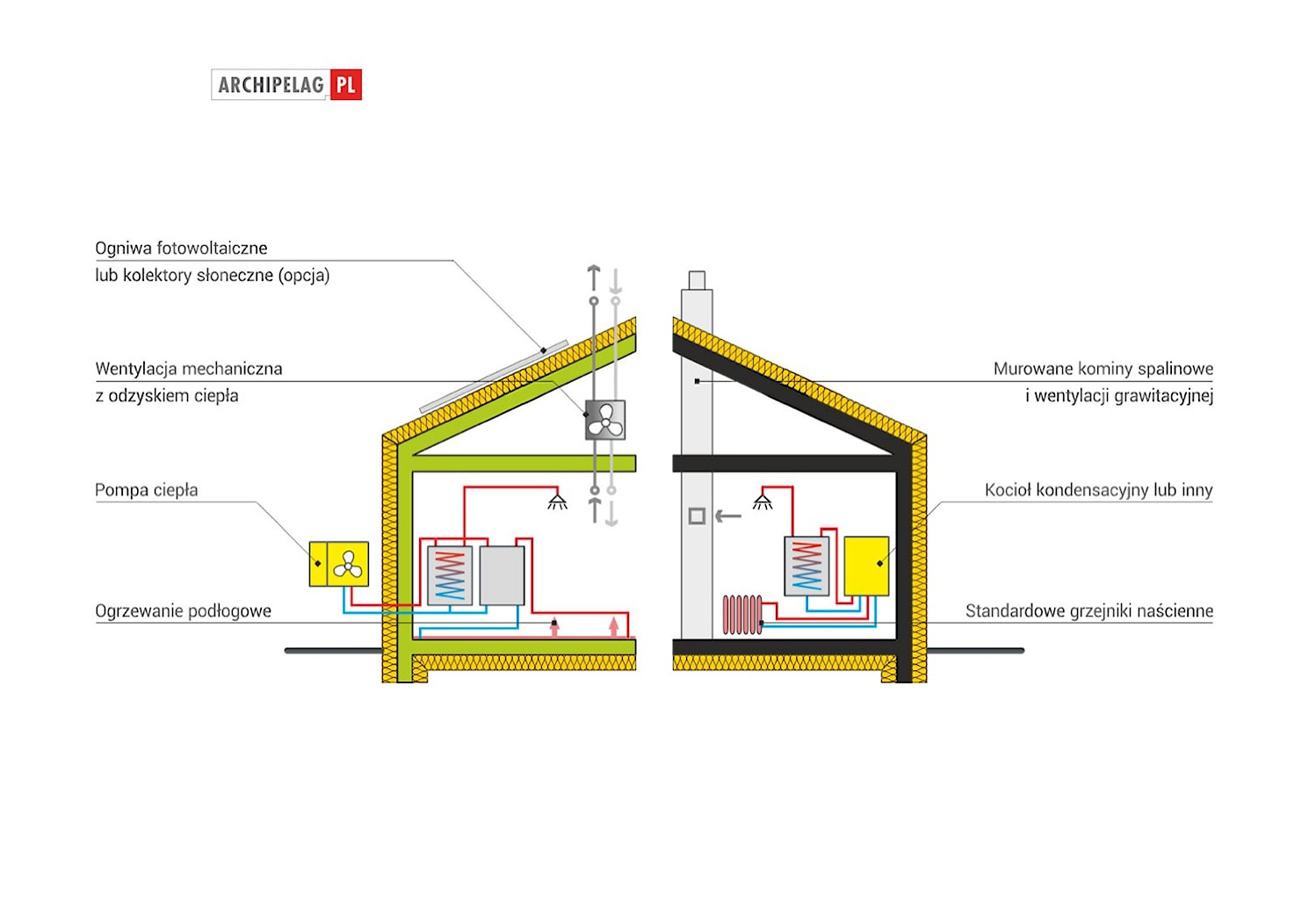 Mini 4 PLUS - zdjęcie od ARCHIPELAG Pracownia Projektowa - Homebook