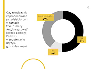 - zdjęcie od Homebook.pl