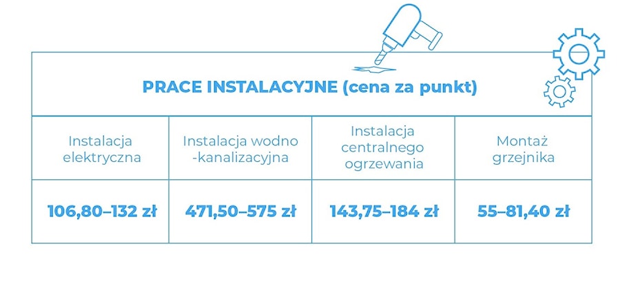 - zdjęcie od Homebook.pl