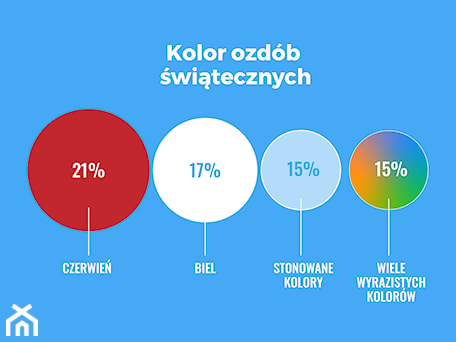 Aranżacje wnętrz - : - Homebook.pl. Przeglądaj, dodawaj i zapisuj najlepsze zdjęcia, pomysły i inspiracje designerskie. W bazie mamy już prawie milion fotografii!