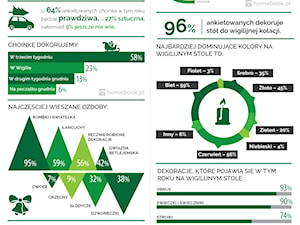 - zdjęcie od Homebook.pl