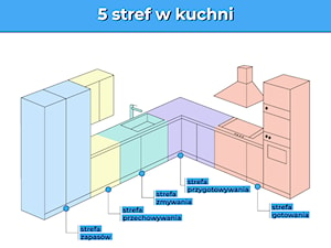 - zdjęcie od Homebook.pl