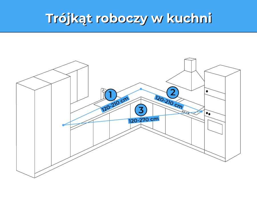 - zdjęcie od Homebook.pl