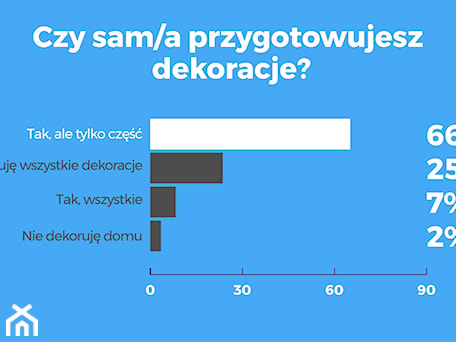 Aranżacje wnętrz - : - Homebook.pl. Przeglądaj, dodawaj i zapisuj najlepsze zdjęcia, pomysły i inspiracje designerskie. W bazie mamy już prawie milion fotografii!