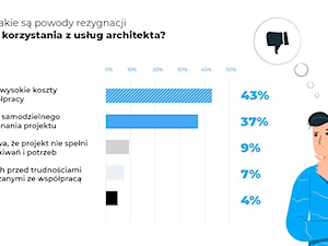 - zdjęcie od Homebook.pl