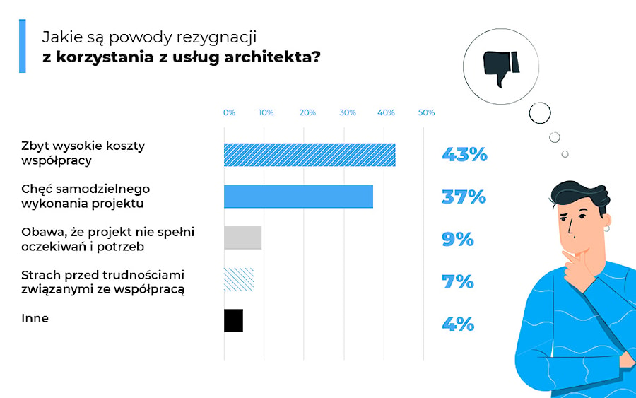 - zdjęcie od Homebook.pl