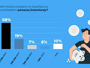 - zdjęcie od Homebook.pl