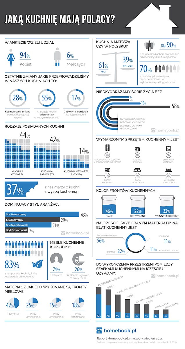 - zdjęcie od Homebook.pl