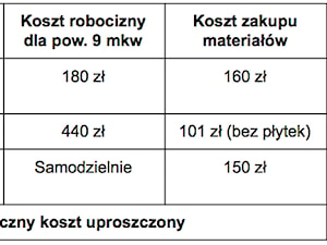 - zdjęcie od Homebook.pl