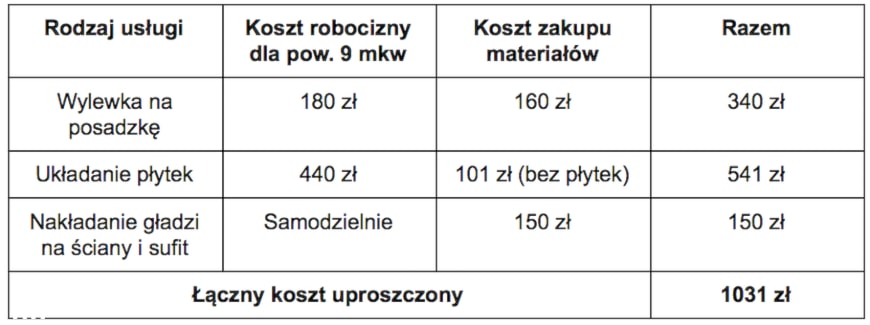 - zdjęcie od Homebook.pl